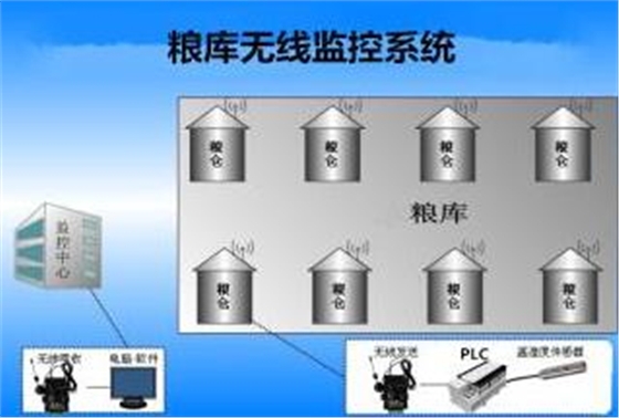 RFID倉庫管理流程