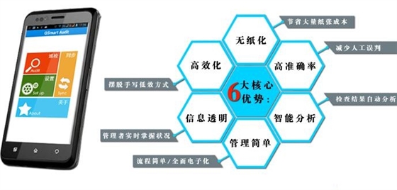 移動數據采集器優勢