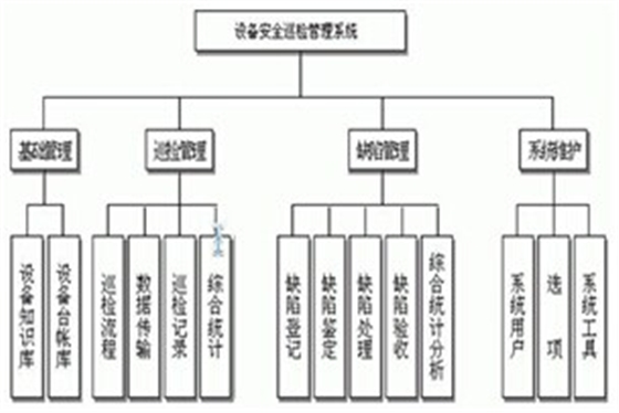 電力巡檢結構圖