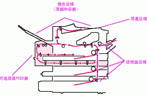 打印機卡紙