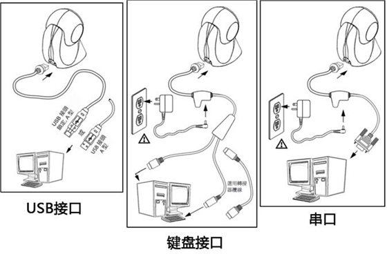 條碼掃描器接口