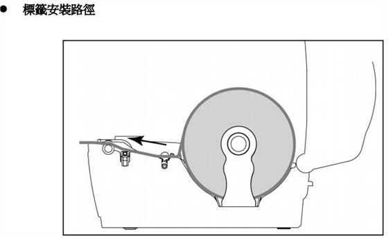 標簽紙走向