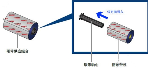 科誠g500標簽打印機碳帶更換