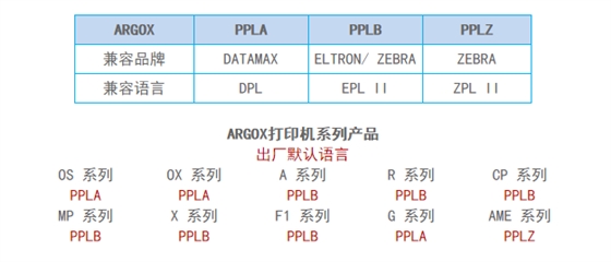 argox條碼打印機語言