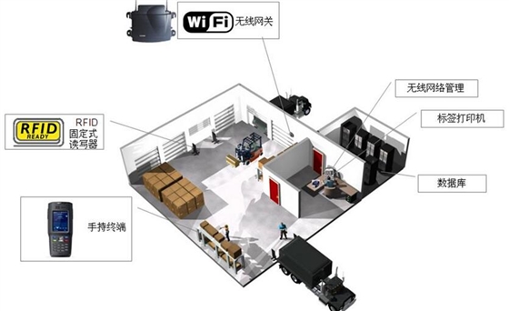 RFID倉庫管理系統1.jpg