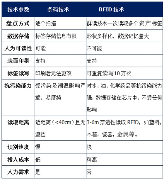 rfid技術與條碼技術對比.jpg