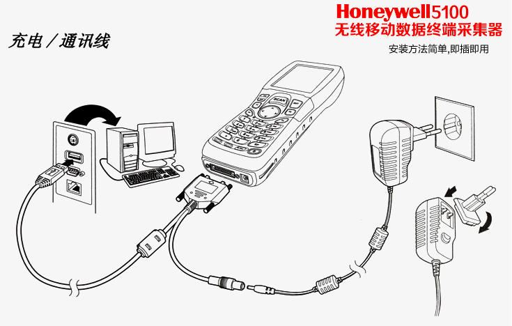 5100數據采集器-Honeywell霍尼韋爾