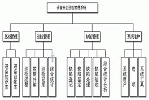 電力巡檢結構圖