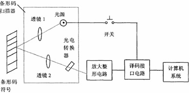 重慶條碼掃描器工作原理