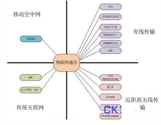 物聯網