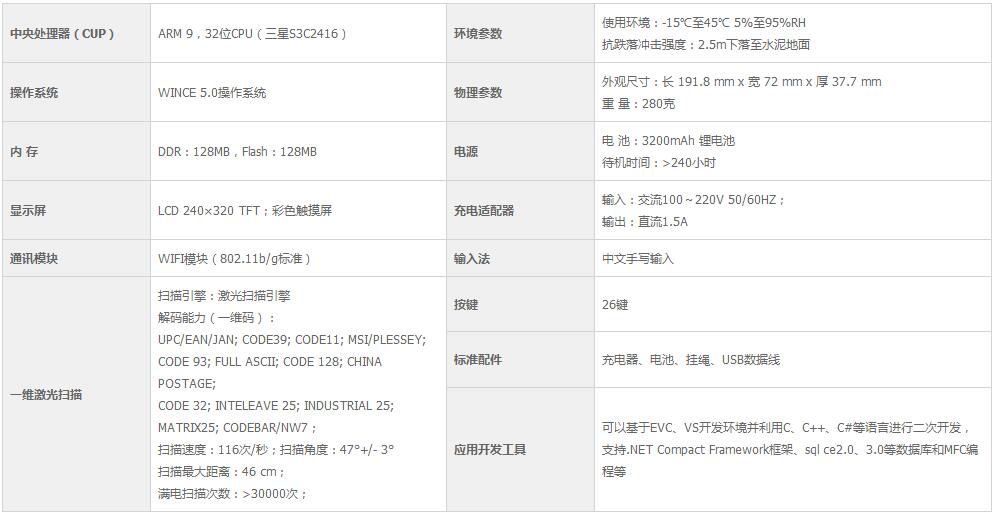 SK9027參數