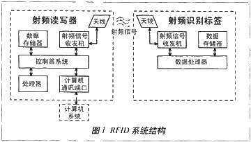 RFID手持終端