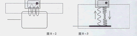 RFID原理