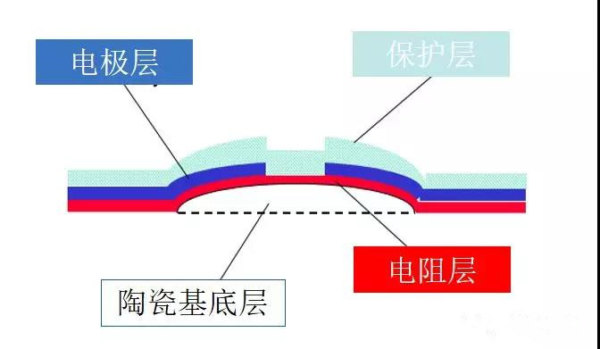 斑馬打印機