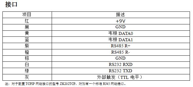 ZK202參數