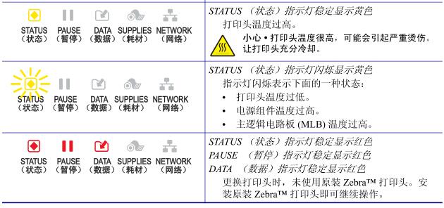 zebra打印機亮燈說明