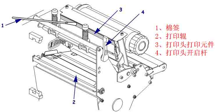 zebra打印頭和輥軸清潔