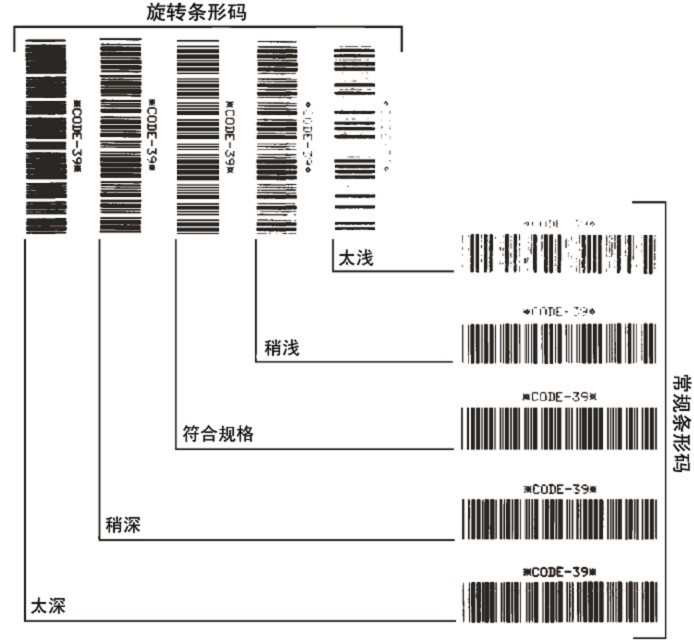 判斷條形碼質量