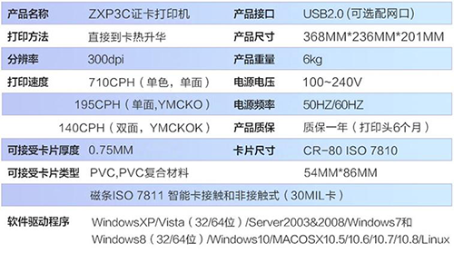 斑馬ZXP3C證卡打印機參數