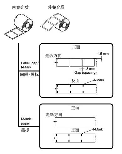 SATO CG412條碼打印機