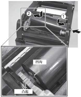 SATO CG412條碼打印機