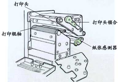 立象Argox G-6000條碼打印機