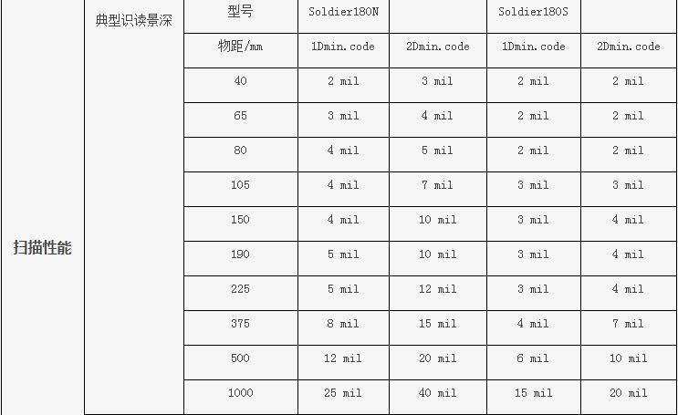 固定式掃碼器NLS-Soldier180參數