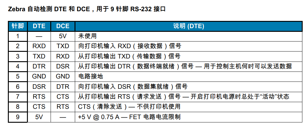 RS-232串行端口