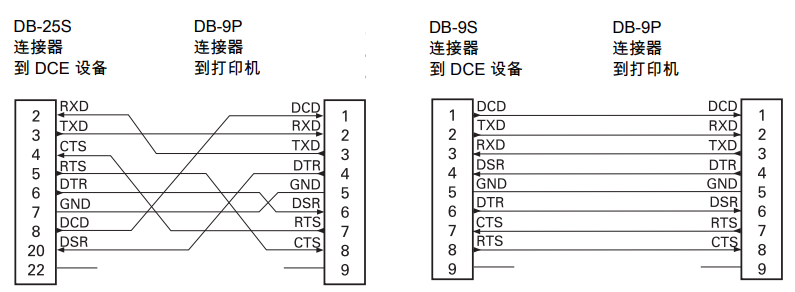 將打印機連接到 DTE 設備