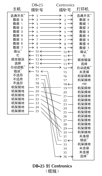 掃描槍的串口RS232接口