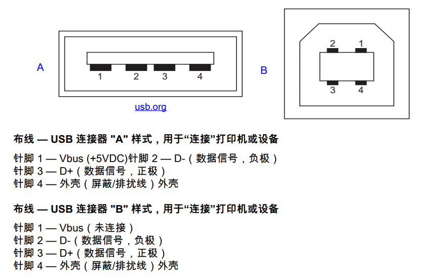 USB數據接口