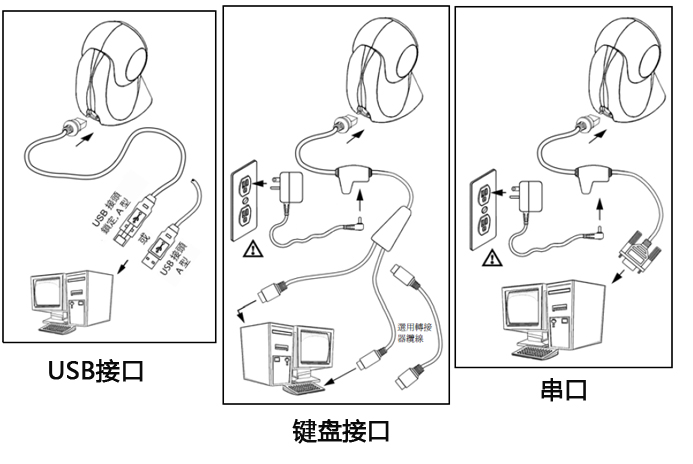 超市條碼掃描槍與電腦連接使用的小技巧原來是這樣！