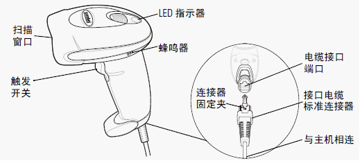 摩托羅拉symbol ls4208掃描器各部件示意圖