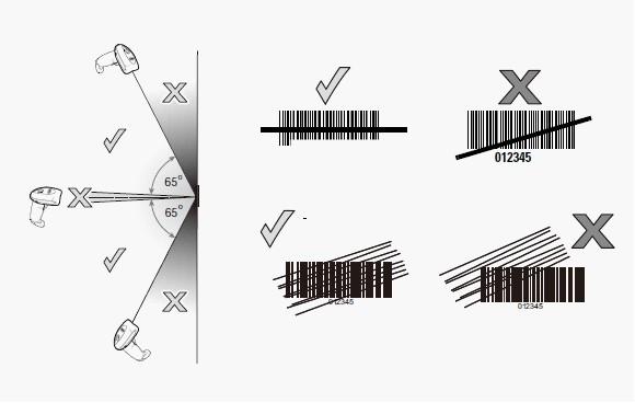 symbol ls4208正確的掃描角度
