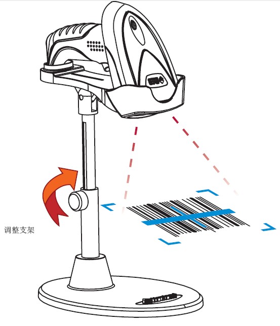 掃描槍支架掃描示意圖