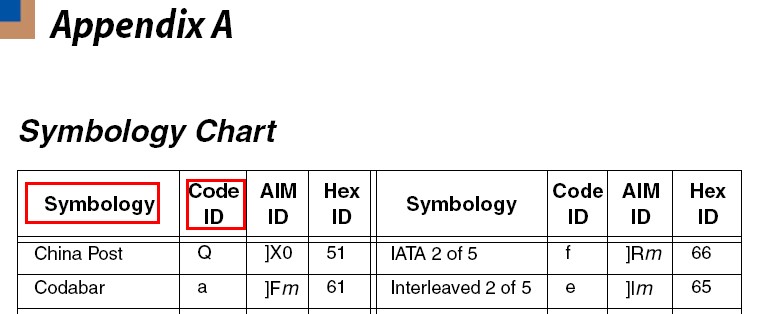 霍尼韋爾3200掃描槍【Symbology Chart】表格