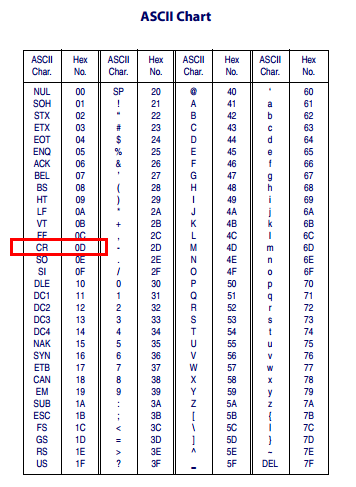 DATALOGIC 800i二維掃描平臺的【ASCII Chart】表格