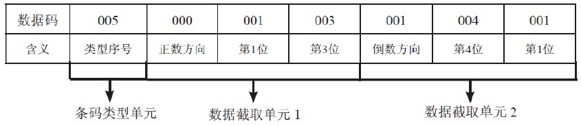 HR2280條碼掃描器關于1D條碼數據截取設置方法