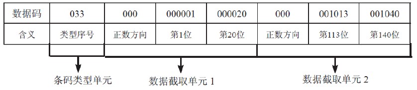 HR2280條碼掃描器關于2D條碼數據截取設置方法