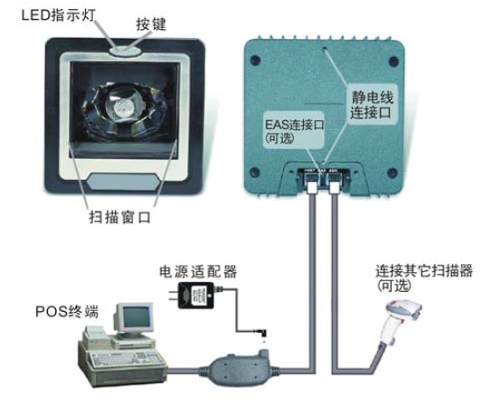 巨豪ZEBEX Z-6082激光平臺