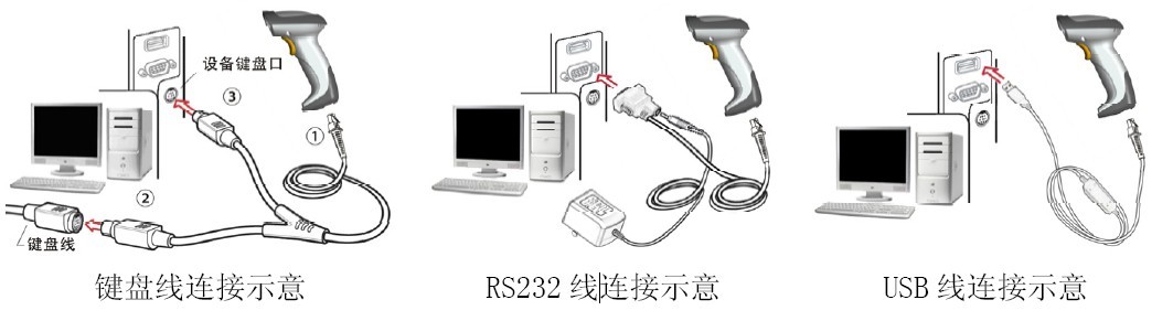 民德MD2230激光掃描槍連接電纜線的方法