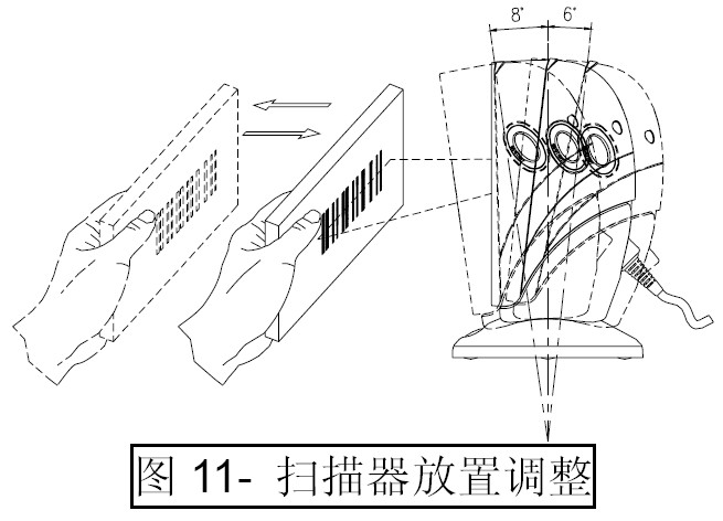 條形碼掃描器放置調整