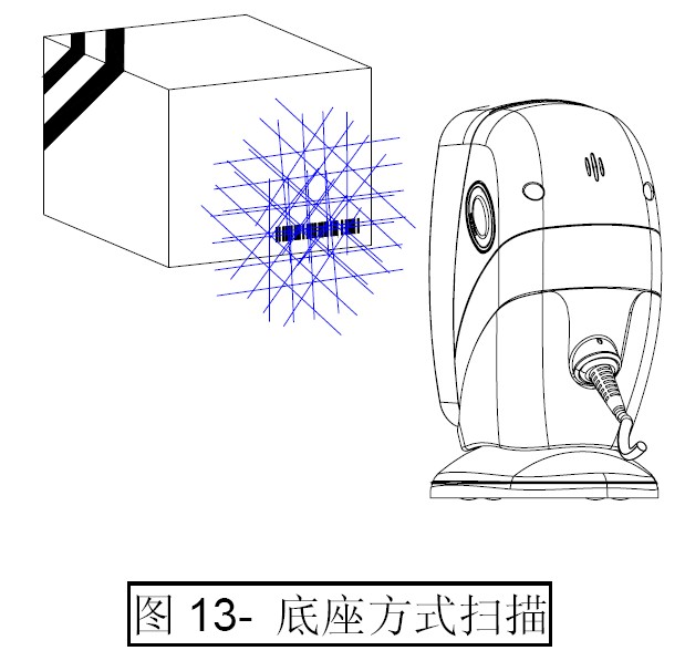 掃描器的底座方式掃描