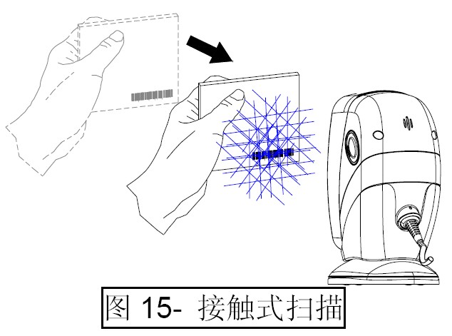 掃描器的接觸式掃描