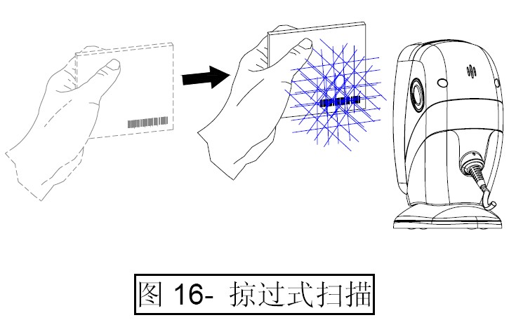 條碼掃描器的掠過式掃描