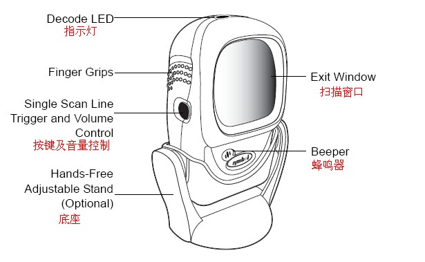 摩托羅拉LS9208掃描器外觀示意圖