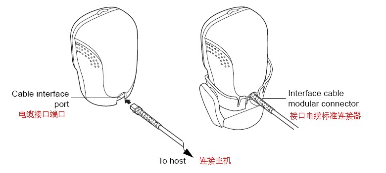 摩托羅拉LS9208掃描器安裝電纜