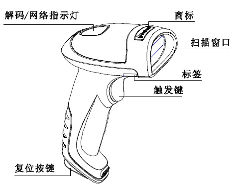 新大陸HR15掃描槍外觀圖