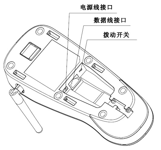 新大陸HR15底座接口