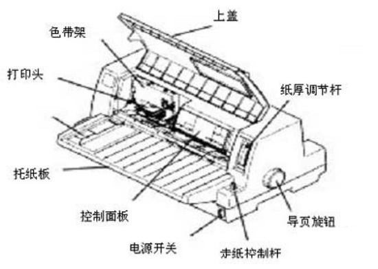 針孔打印機原理